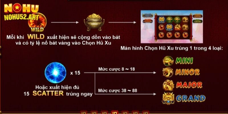 Tính năng đặc biệt trong nổ hũ tứ linh